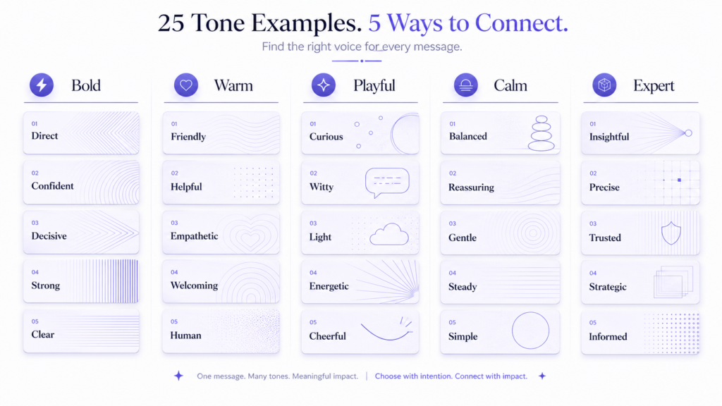 Tone of voice examples